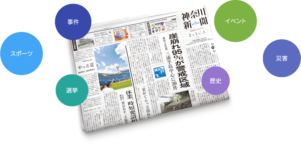 事件、イベント、スポーツ、災害、選挙、歴史